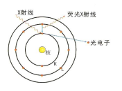 6268dc147c586.png 光譜儀原理1.png