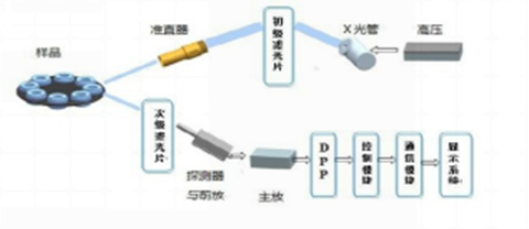 62e782353eaa0.png 光譜儀原理2_副本.png