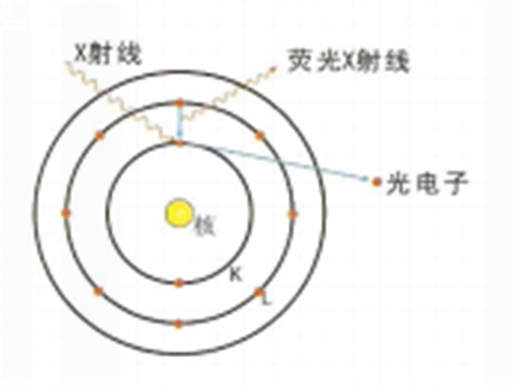 62e78243ebd78.png 光譜儀原理1_副本.png