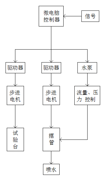 系統(tǒng)控制原理.png